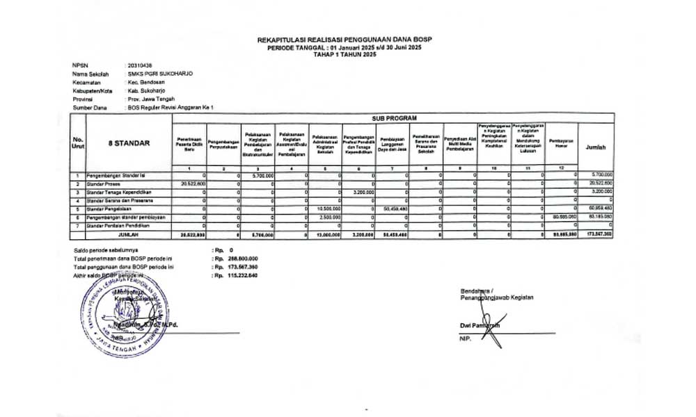REKAPITULASI REALISASI PENGGUNAAN DANA BOSP SMK PGRI SKH